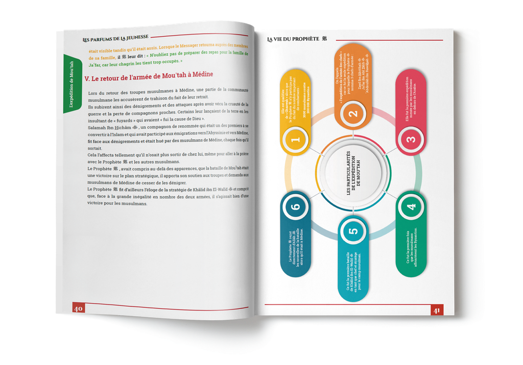 [SIRA-V3] La Vie du Prophète Mohammed ﷺ - Hors Série - Volume 3